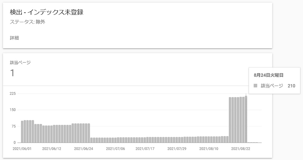 Search consoleの検出-インデックス未登録の対処法 | 富山県のSEO対策