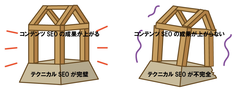 SEOの土台テクニカルSEO